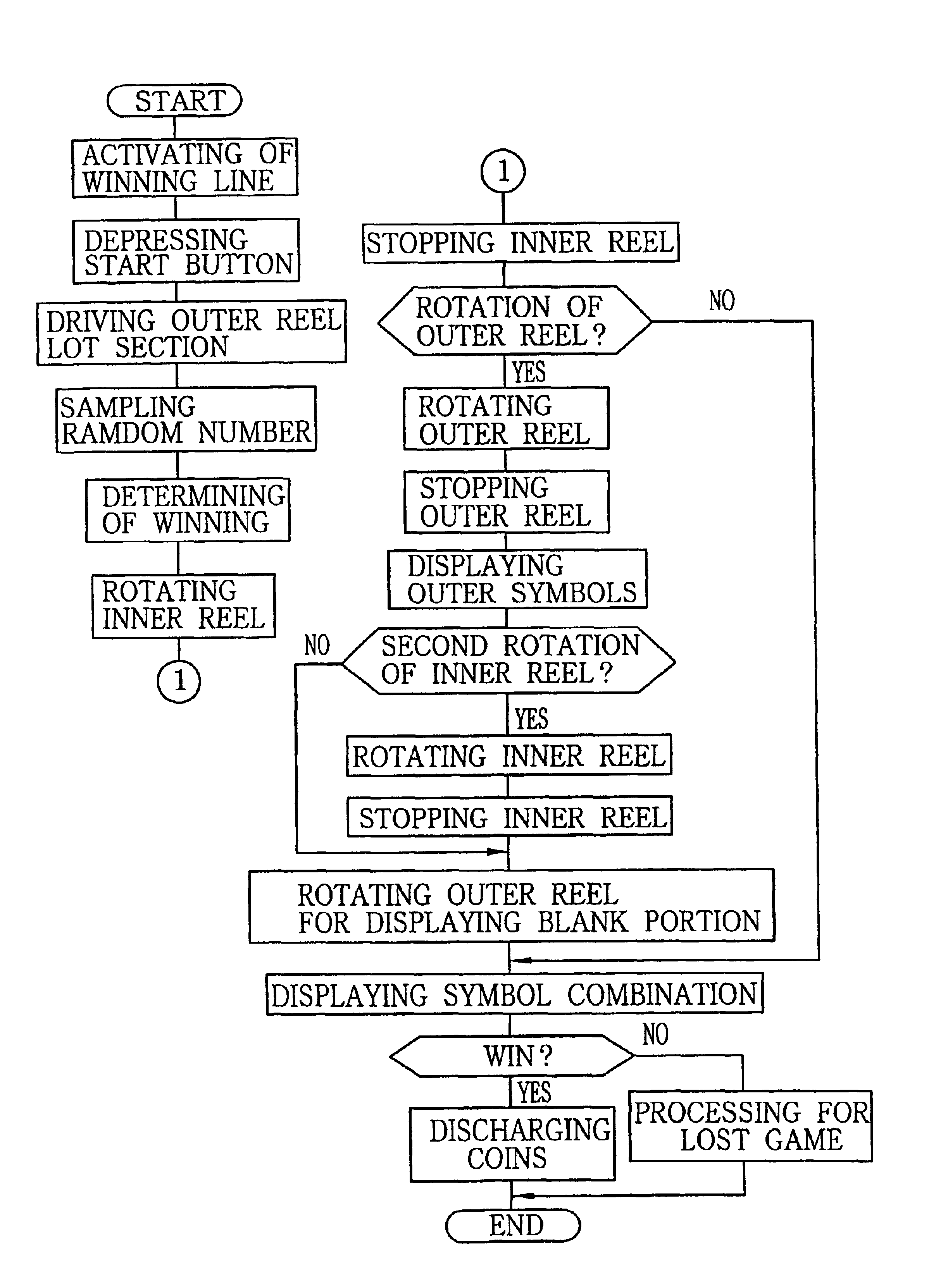 Symbol display device for game machine