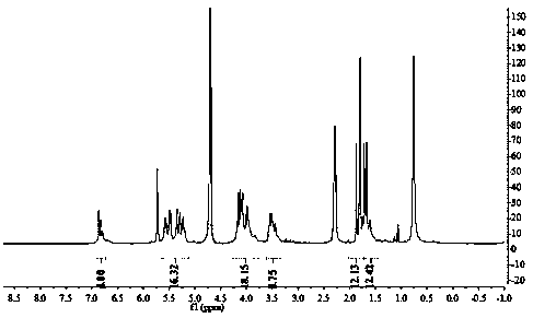 Clathrate compound of camptothecin and acid-sensitive open-loop cucurbituril