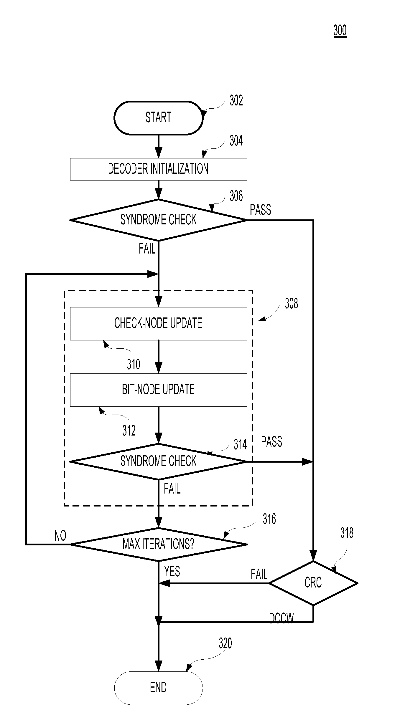 Error-floor mitigation of codes using write verification