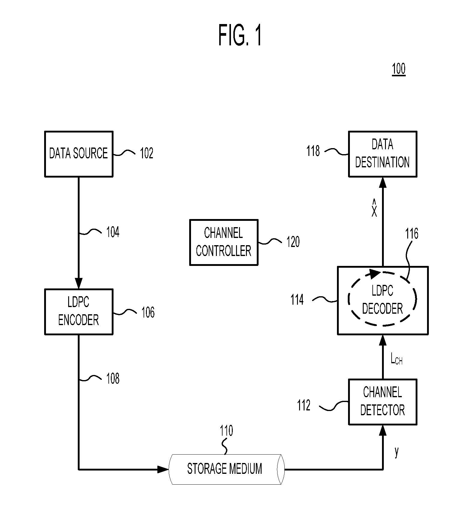 Error-floor mitigation of codes using write verification