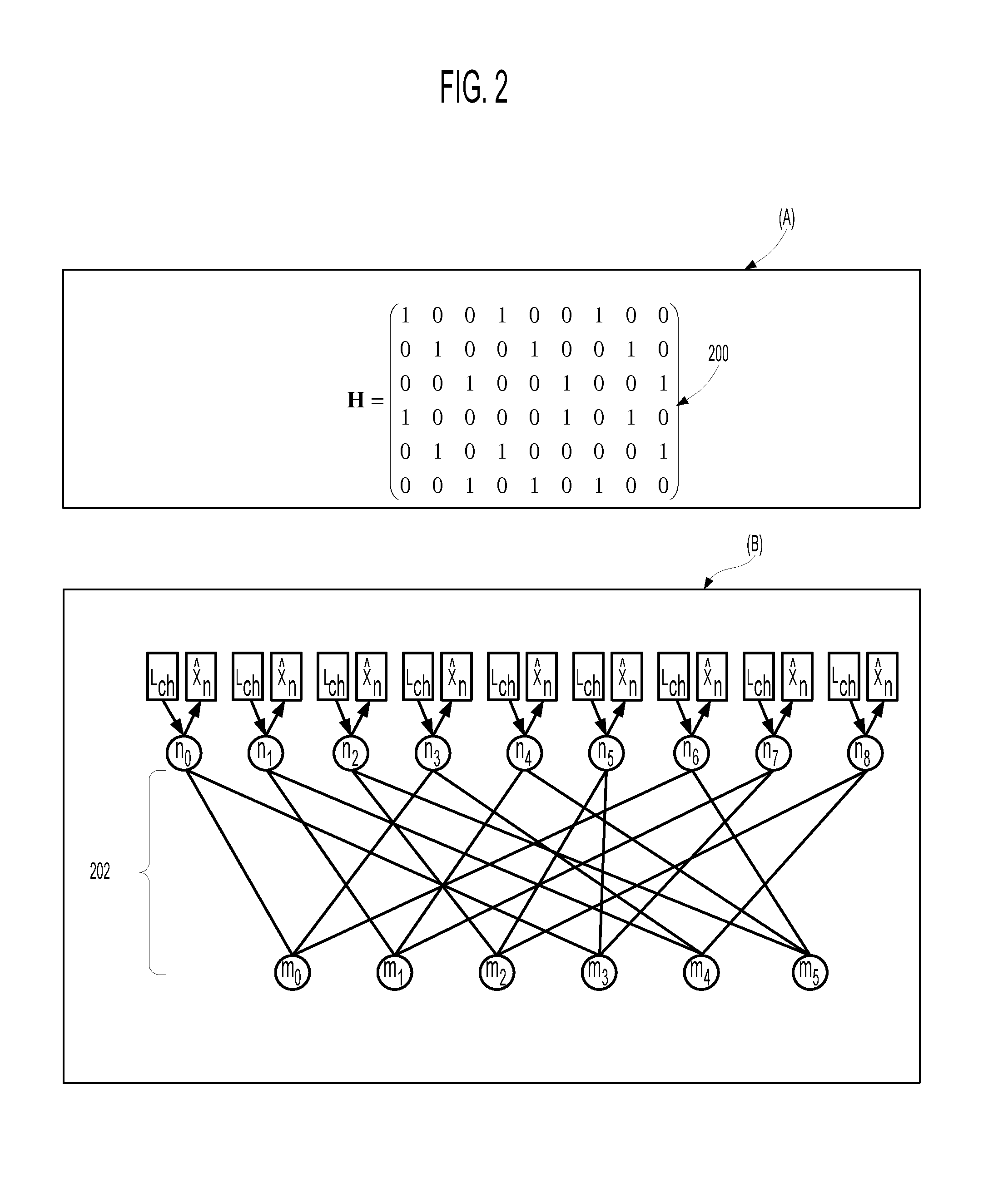 Error-floor mitigation of codes using write verification