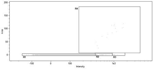 A method suitable for rapid classification and counting of fish blood cells and its application