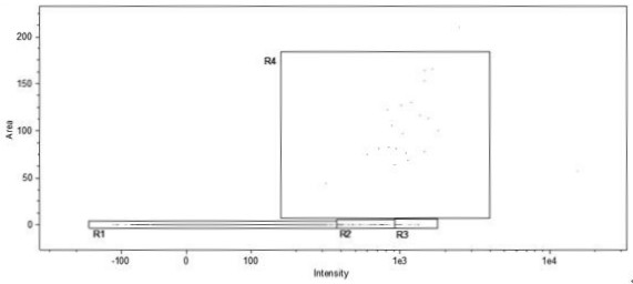 A method suitable for rapid classification and counting of fish blood cells and its application