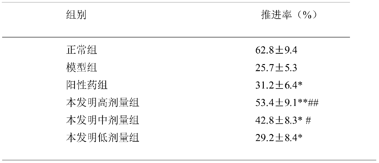 Granules for treating constipation and preparing method and application of granules