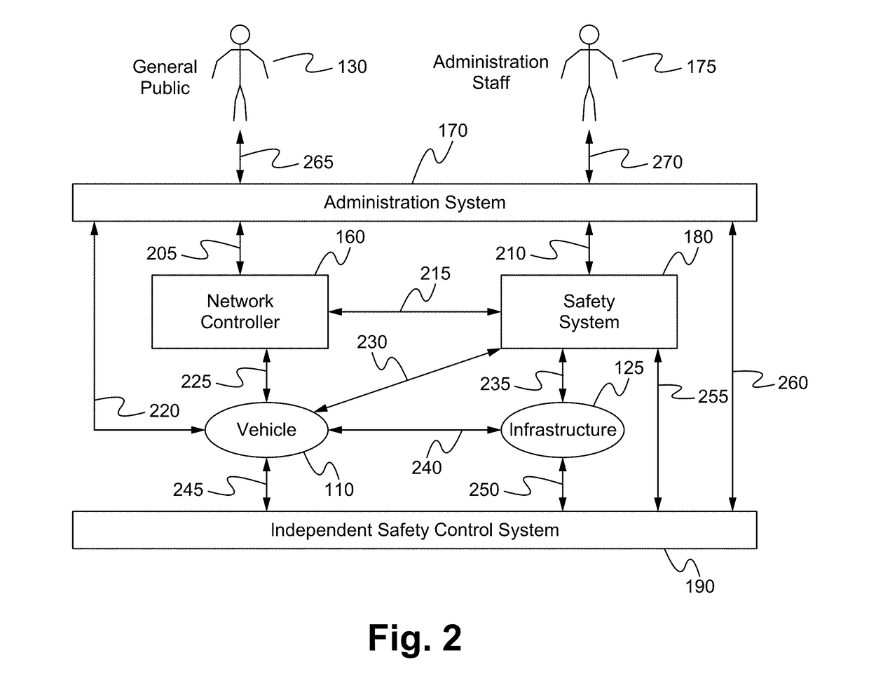 System for and method of maximizing utilization of a closed transport system in an on-demand network