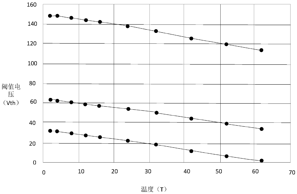 Display data compensation method, display data compensation device and display device