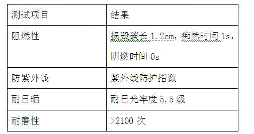 High sunlight-resistant terylene decorative cloth