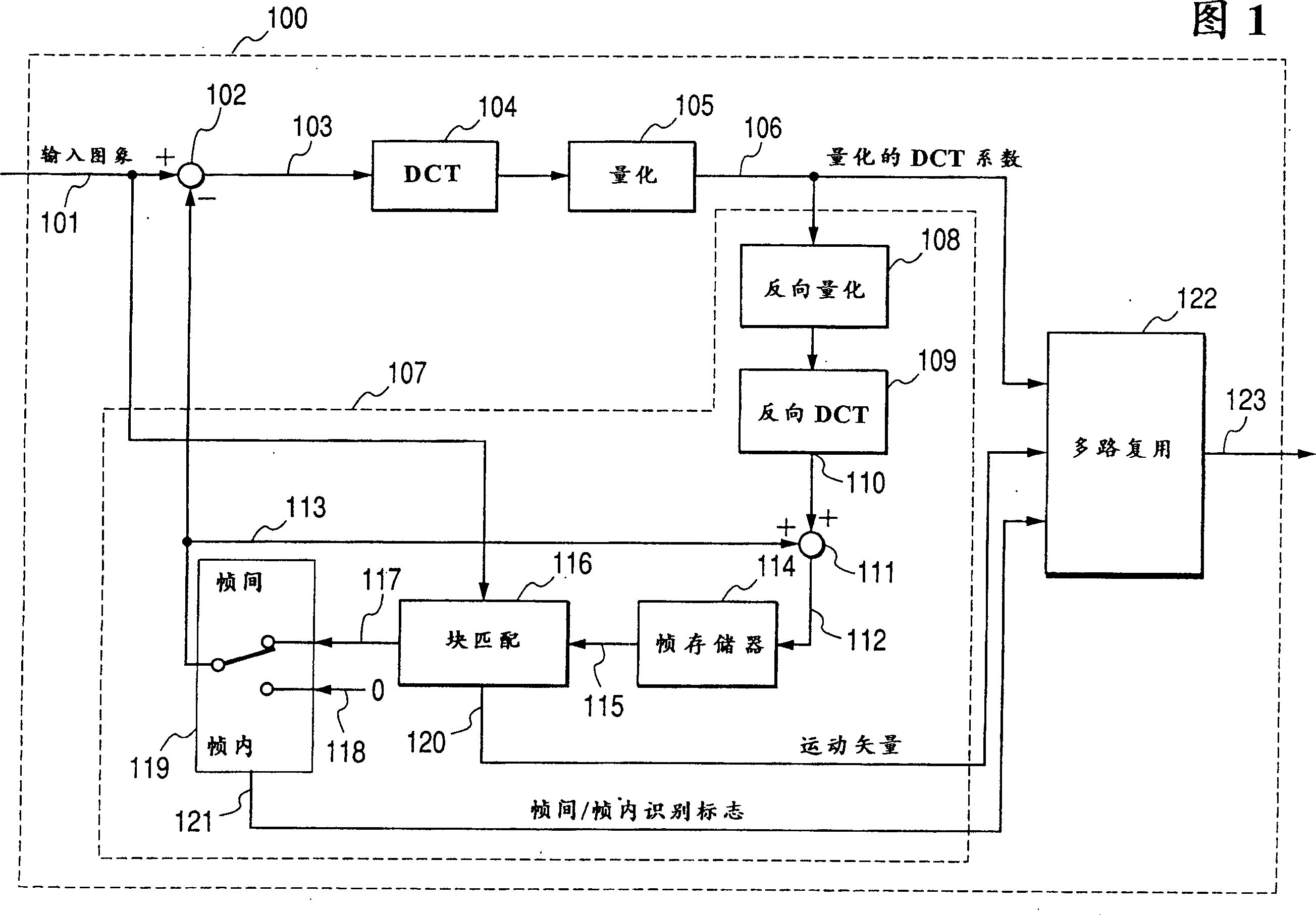 Digital portable terminal and digital signal processing equipment