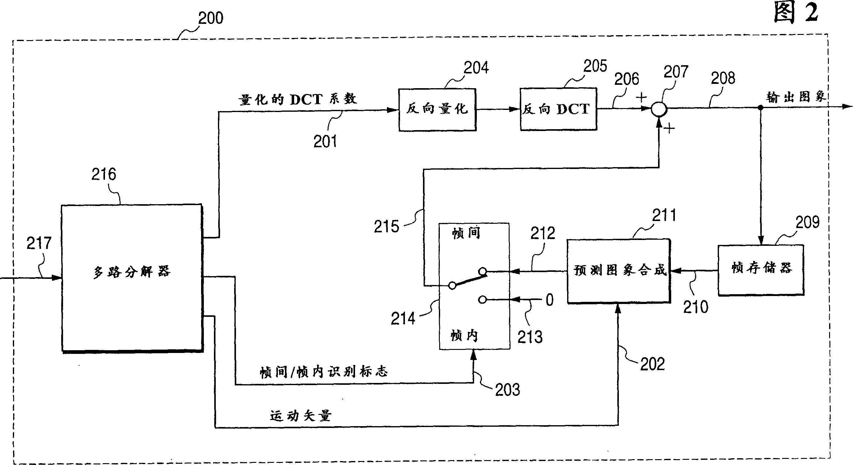 Digital portable terminal and digital signal processing equipment