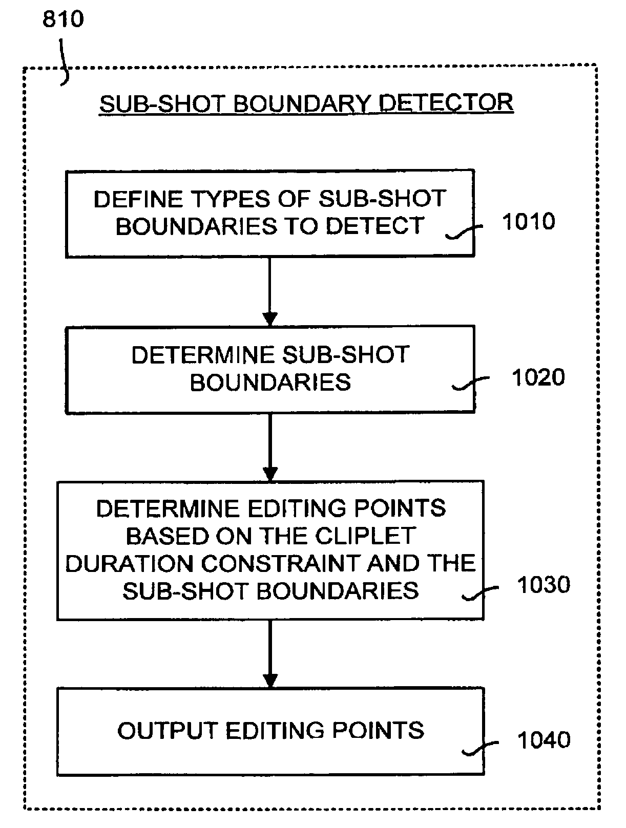 Computer user interface for interacting with video cliplets generated from digital video