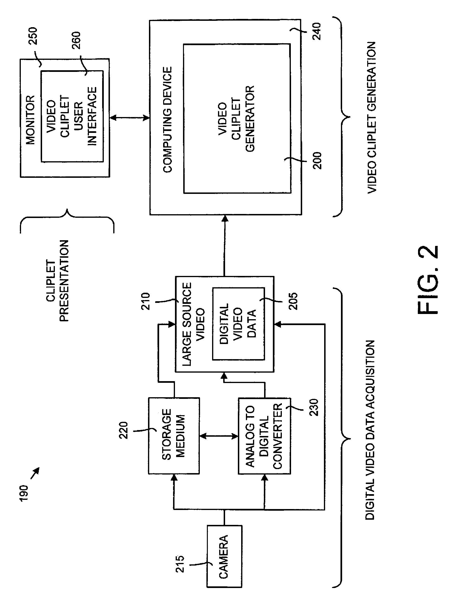 Computer user interface for interacting with video cliplets generated from digital video