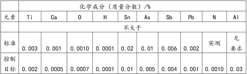 Method for manufacturing carburization bearing steel for high speed train