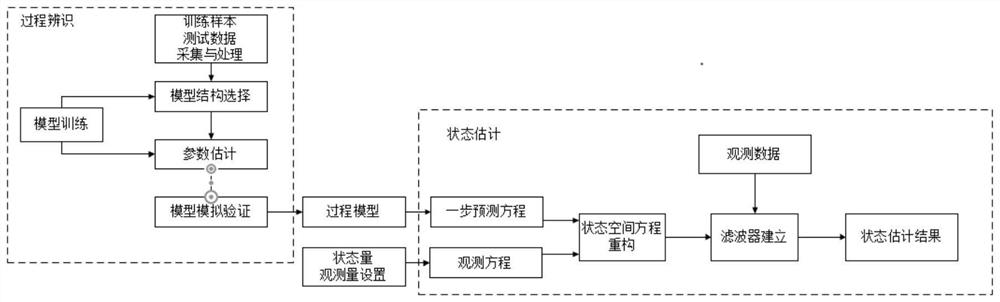 Dynamic estimation method and device for production and operation working conditions of natural gas shaft