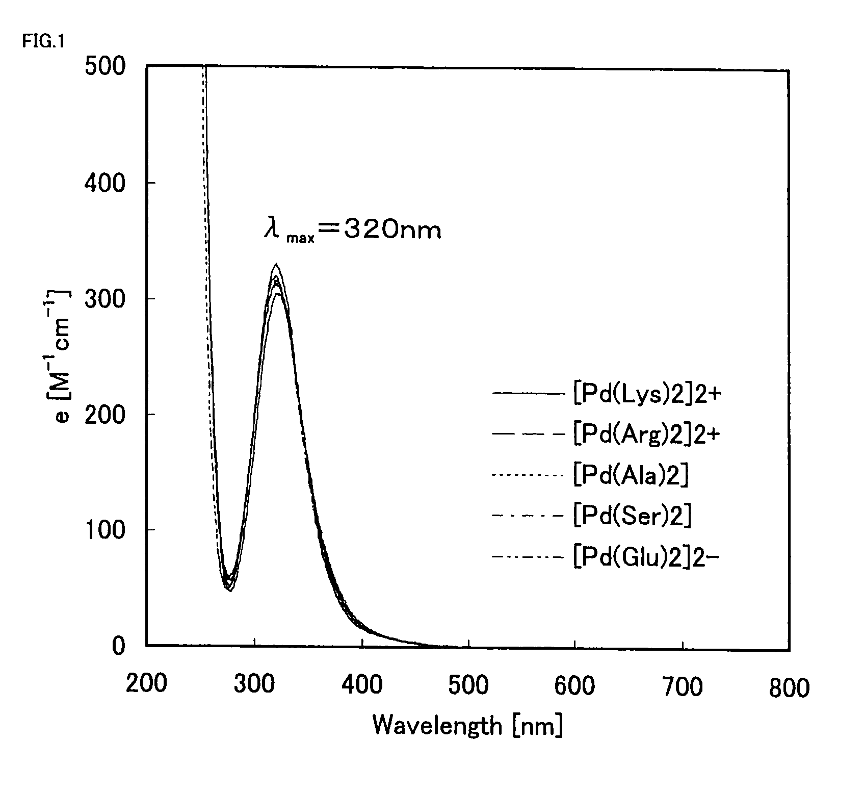 Palladium complex and catalyst-imparting treatment solution using the same