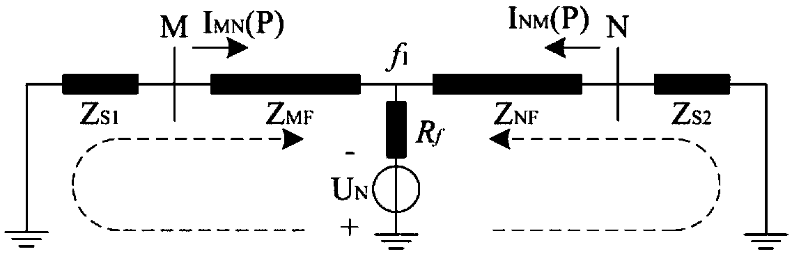 Multi-end flexible DC power grid fault positioning method and system