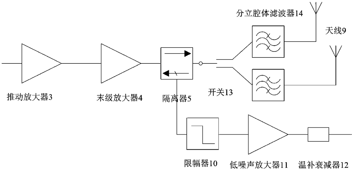 Dual-antenna radio frequencyfront-end module