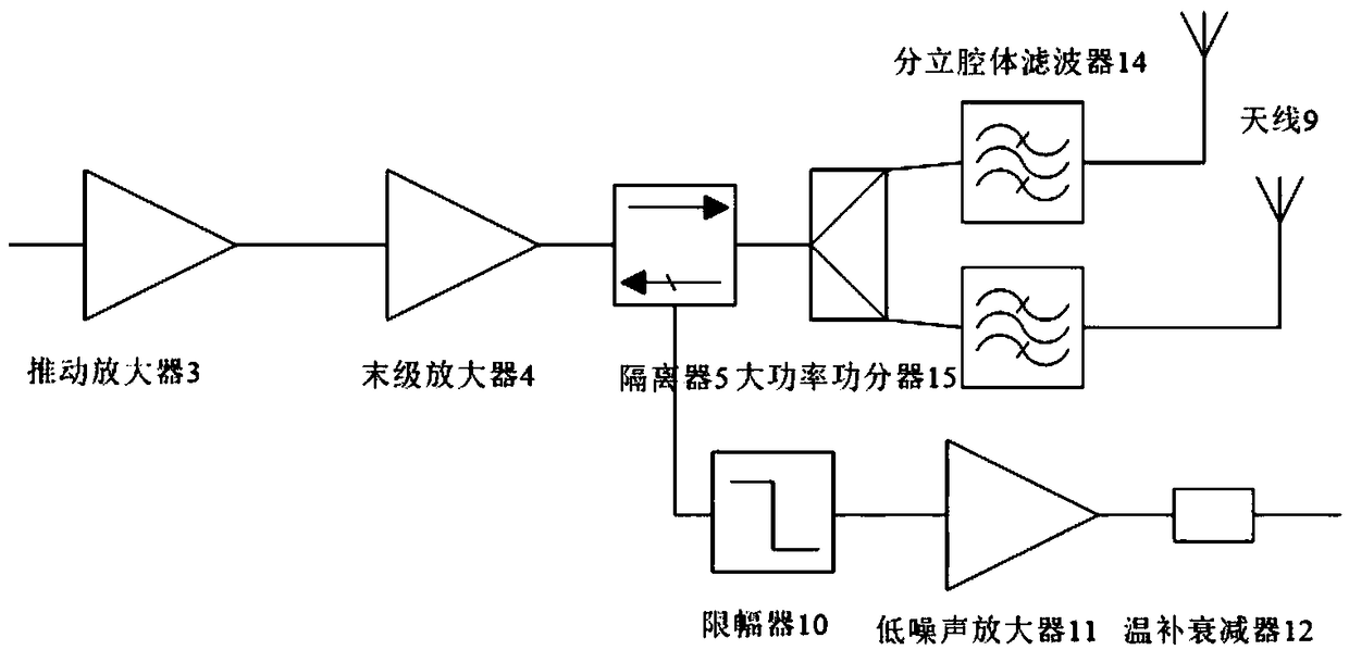 Dual-antenna radio frequencyfront-end module