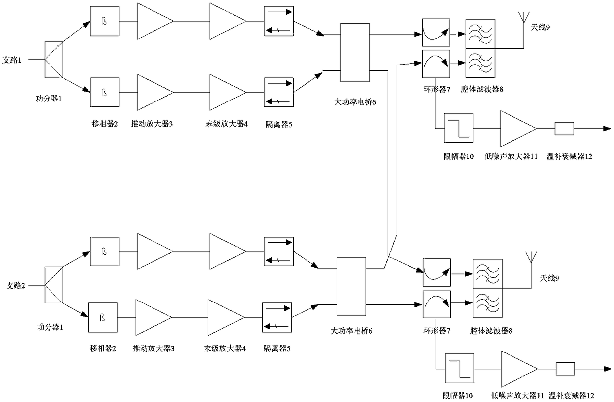 Dual-antenna radio frequencyfront-end module