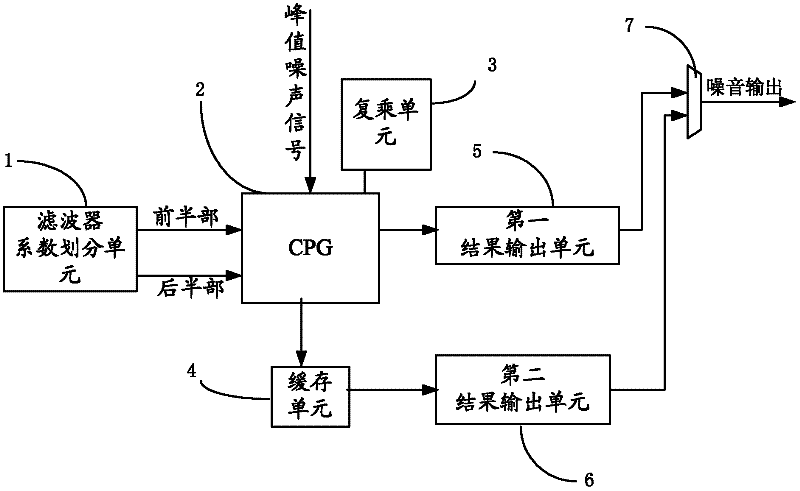 Wireless system sending signal wave clipping device, transmitter, base station and wave chipping method