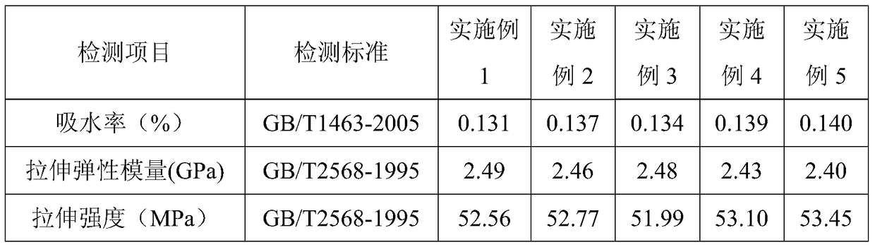 A kind of unsaturated polyester resin for buttons and preparation method thereof