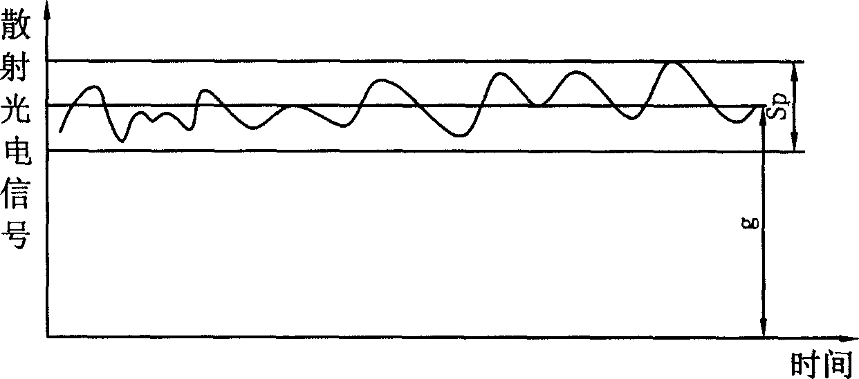 Infra-red light ratio pulsation detecting apparatus and detecting method for shape of flocculation in water