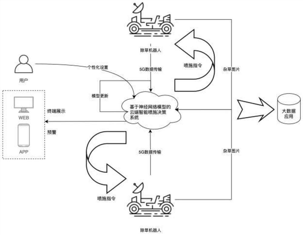 A precise weeding method for lawn and grass based on cloud-based herbicide spectrum