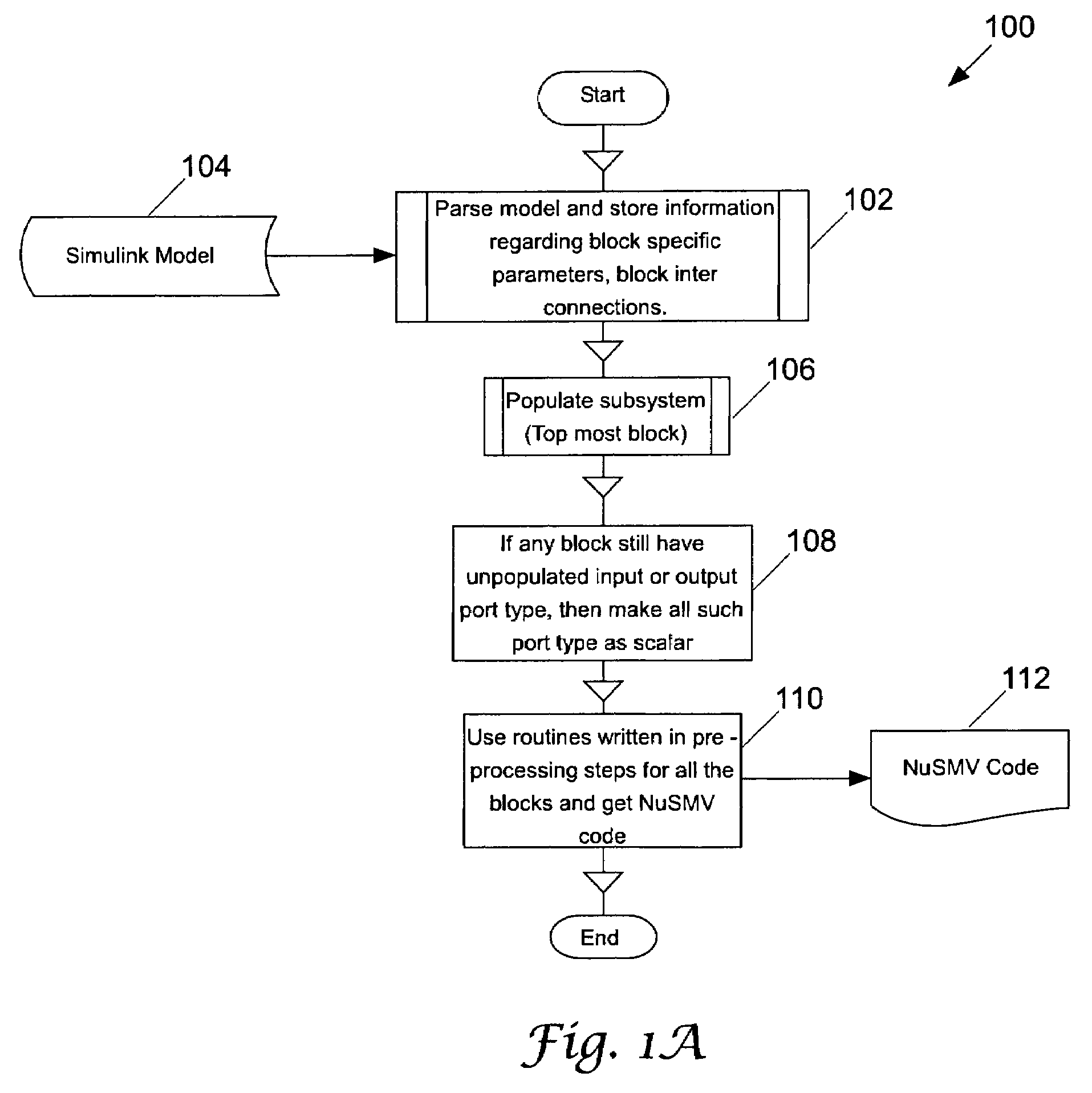 Automatic translation of simulink models into the input language of a model checker