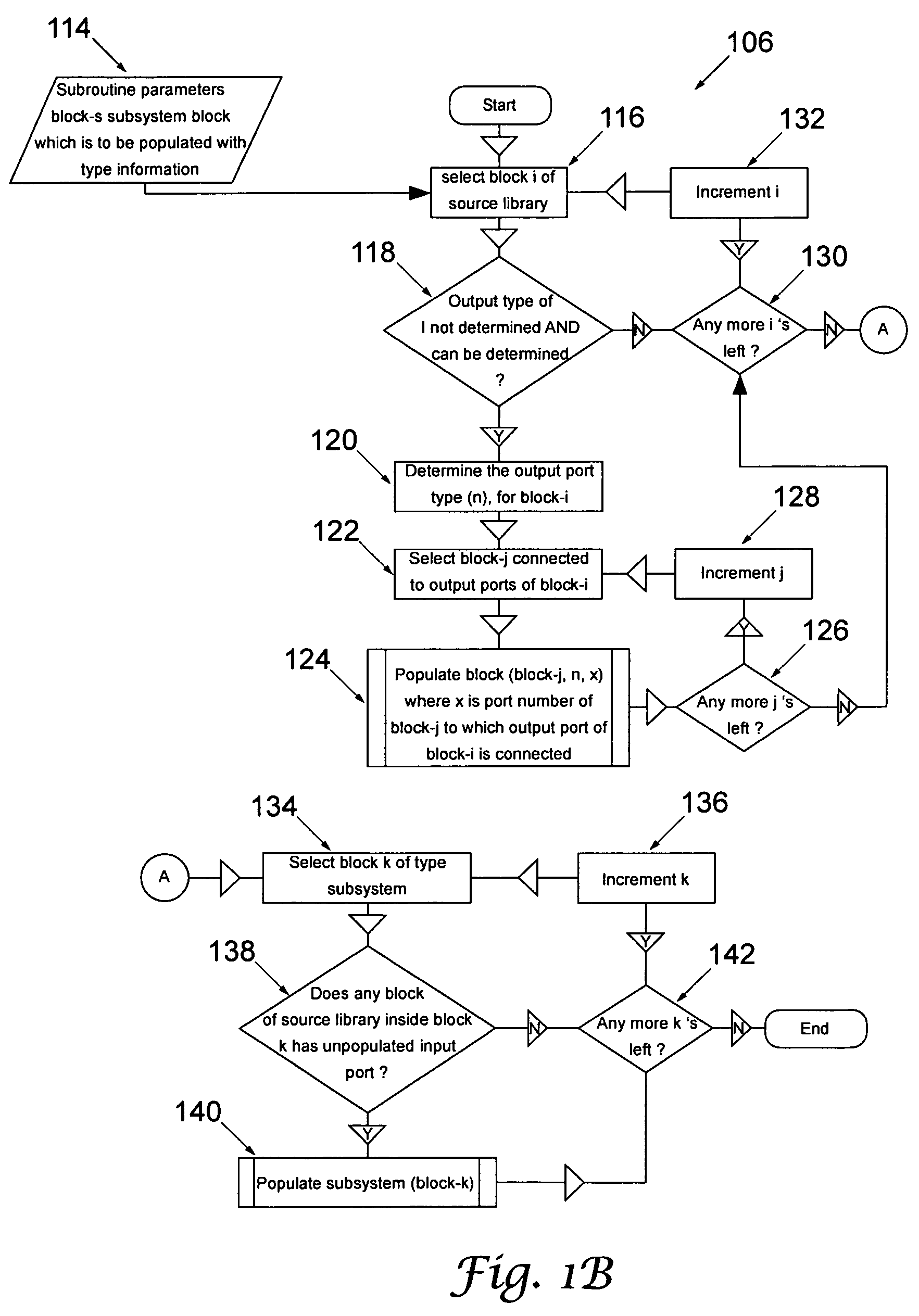 Automatic translation of simulink models into the input language of a model checker