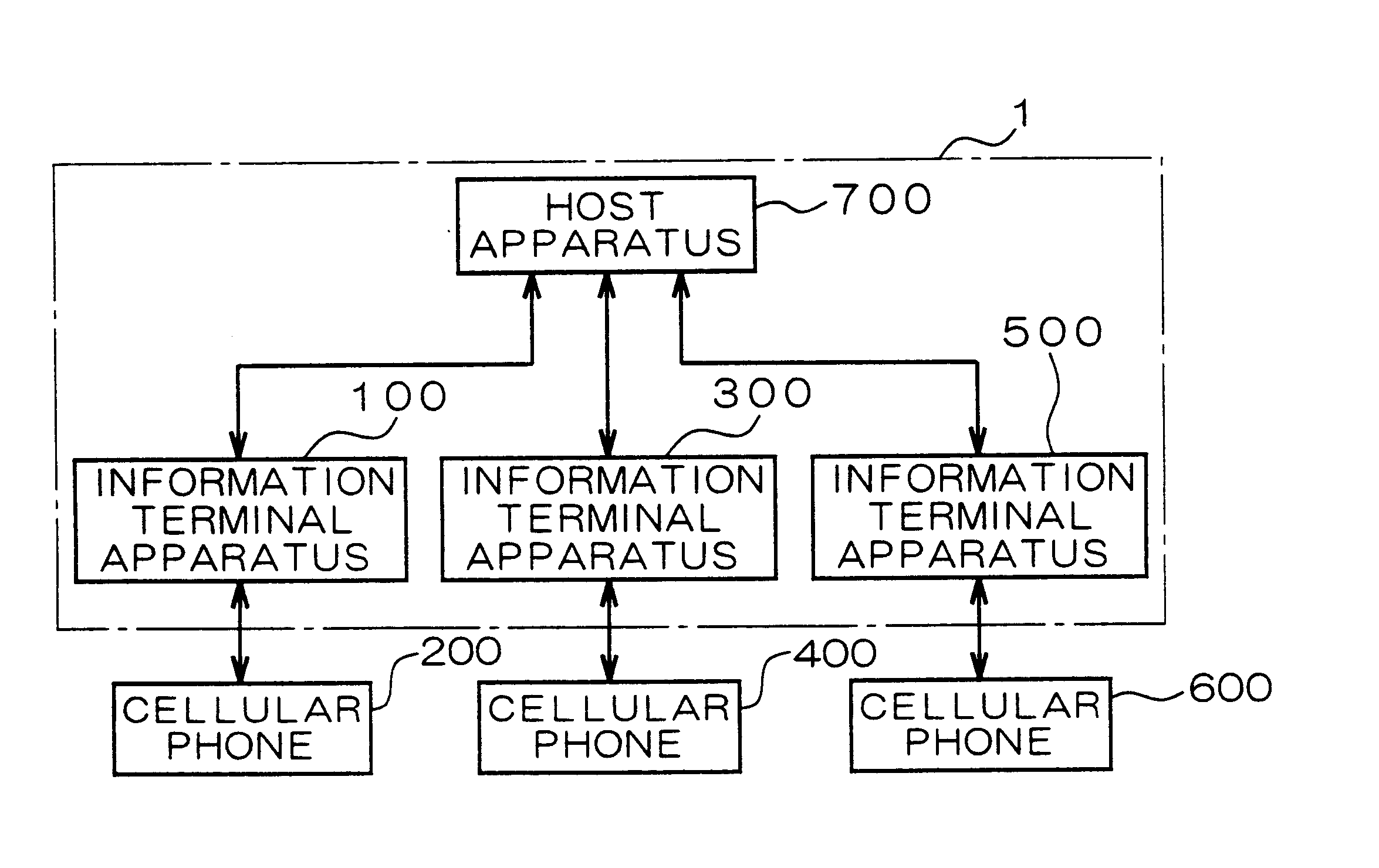 Personal identification system