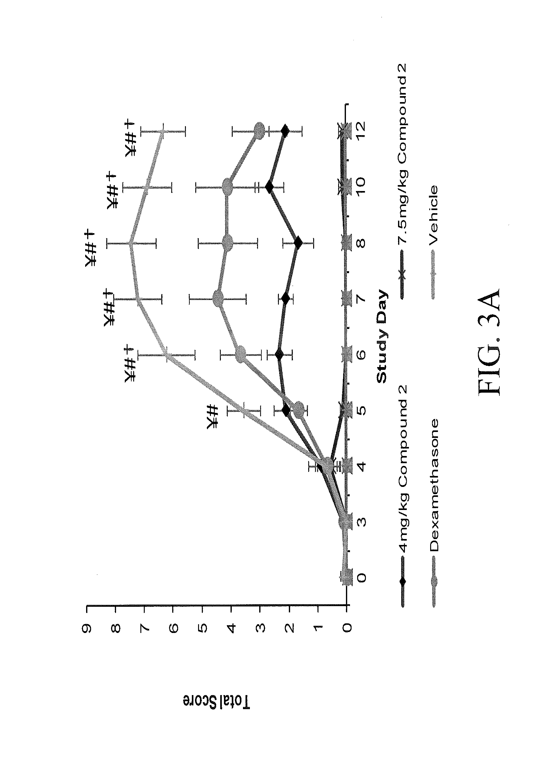 Nuclear Transport Modulators and Uses Thereof