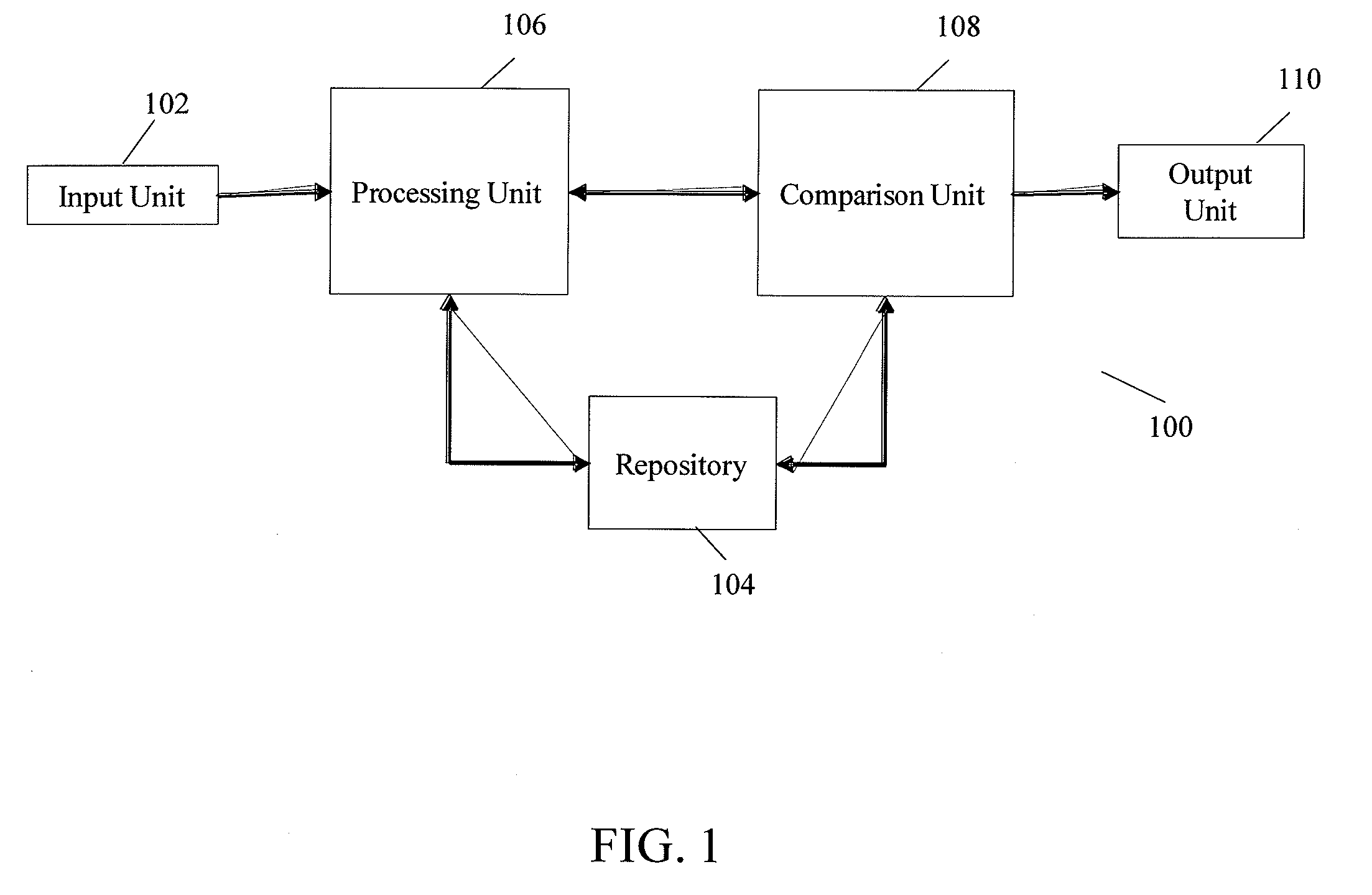 System And Method For Identifying Patterns