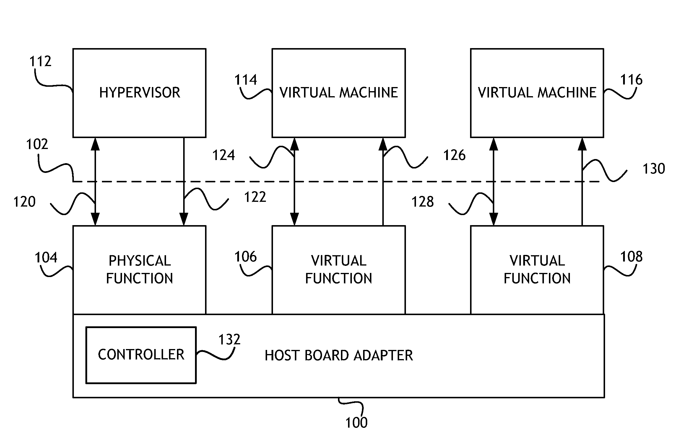 Dynamically Balanced Credit for Virtual Functions in Single Root Input/Output Virtualization