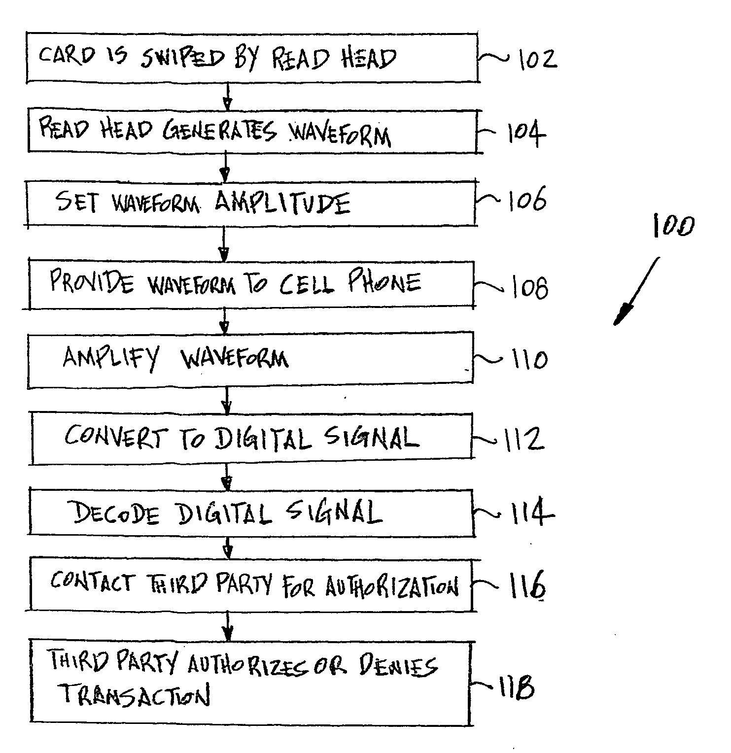 Card reader device for a cell phone and method of use