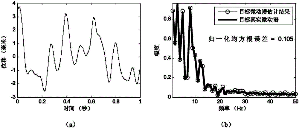 Estimation method of micro-motion characteristics of low-frequency radar target