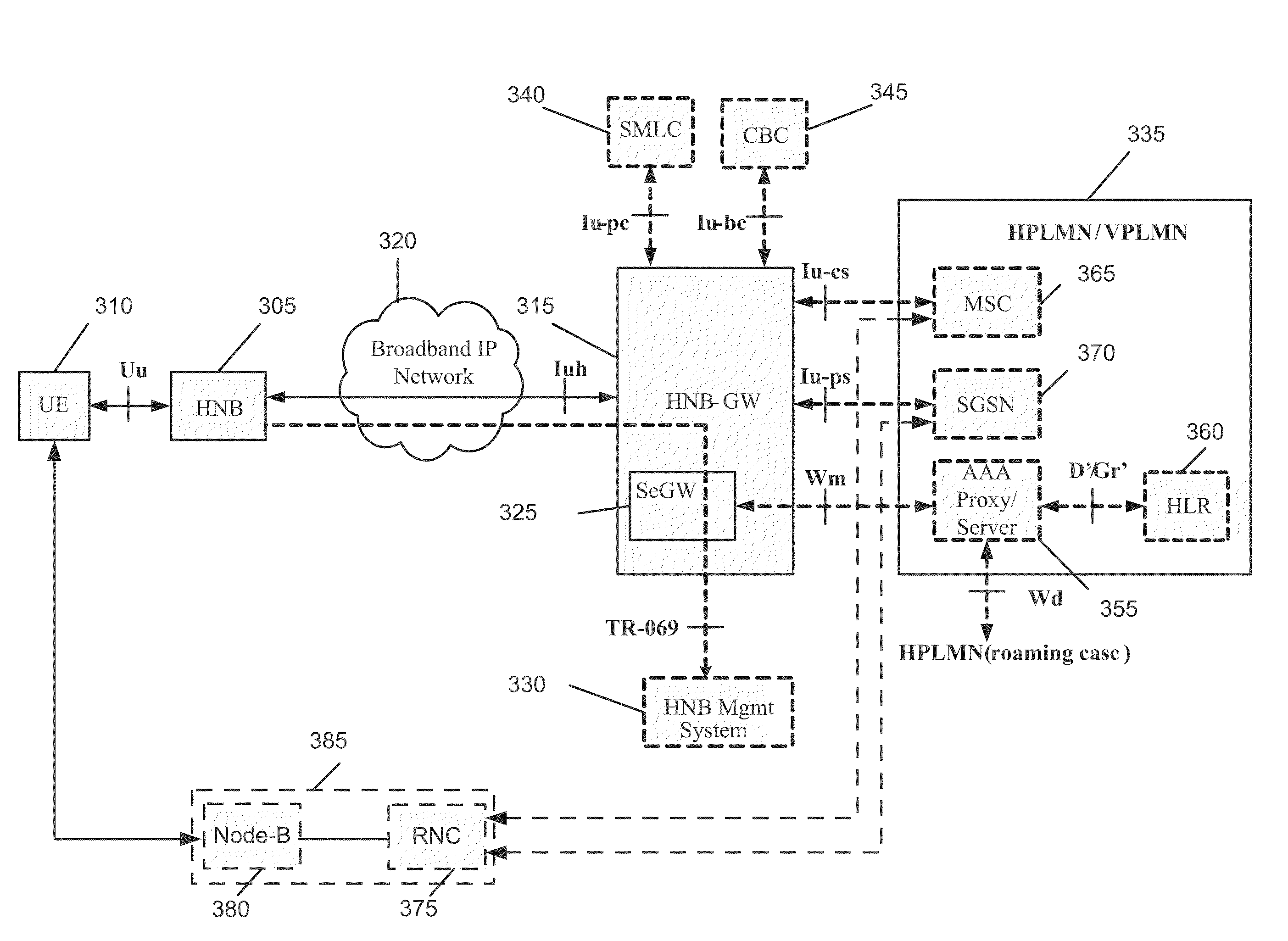 Home Node B System Architecture with Support for RANAP User Adaptation Protocol