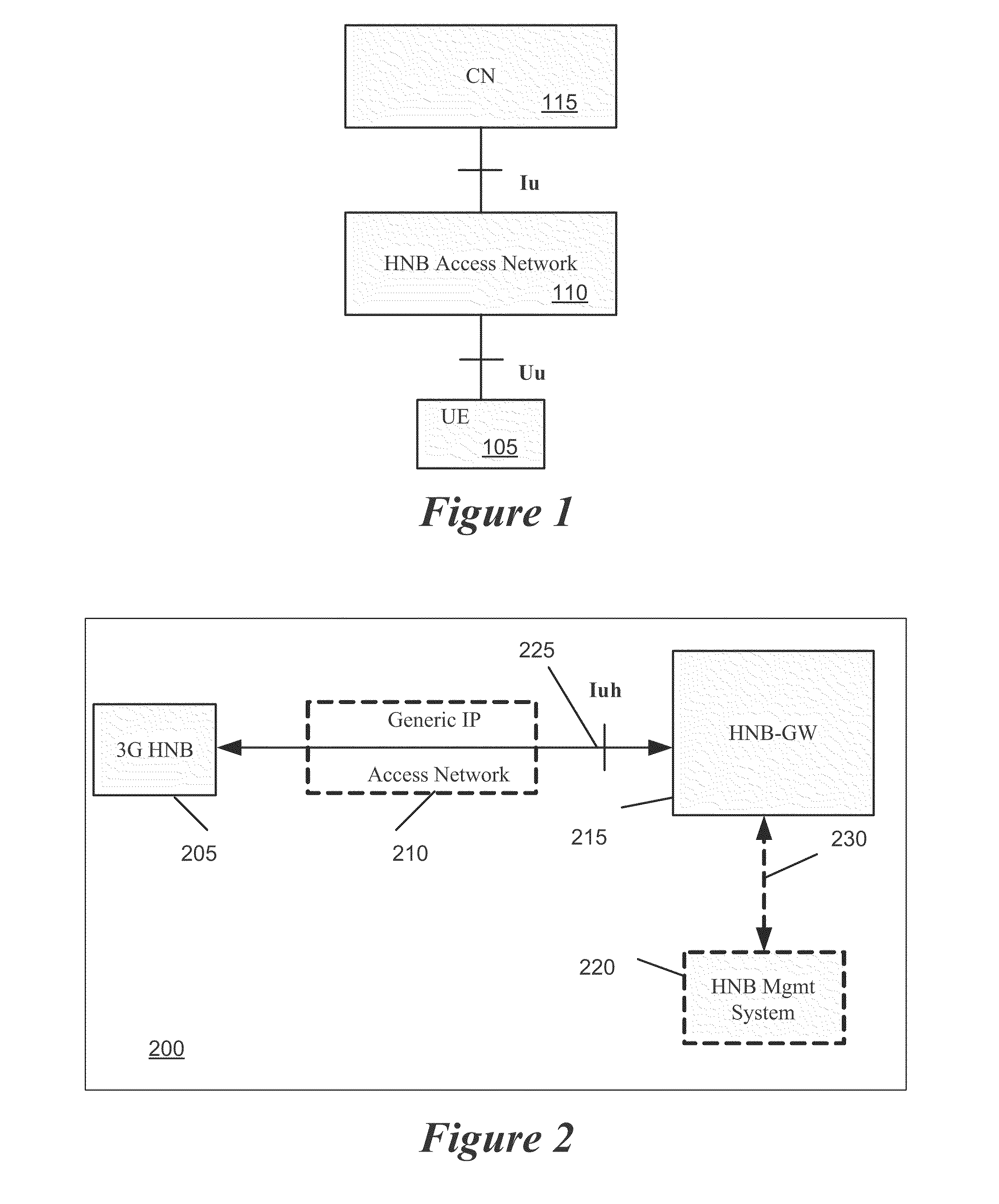 Home Node B System Architecture with Support for RANAP User Adaptation Protocol