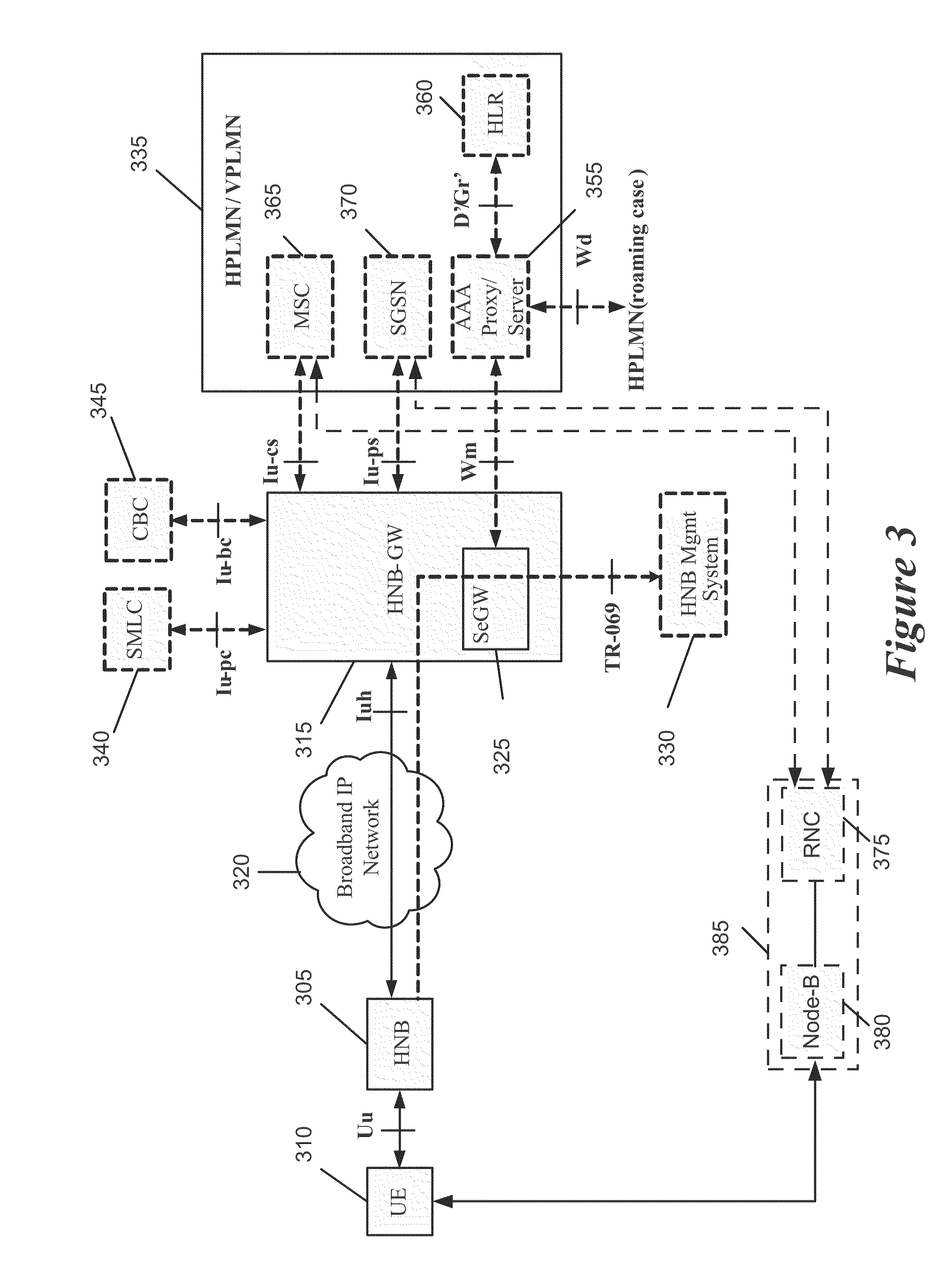 Home Node B System Architecture with Support for RANAP User Adaptation Protocol