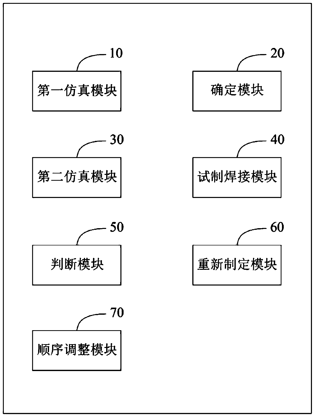 Automobile bent profile welding deformation compensation method and system