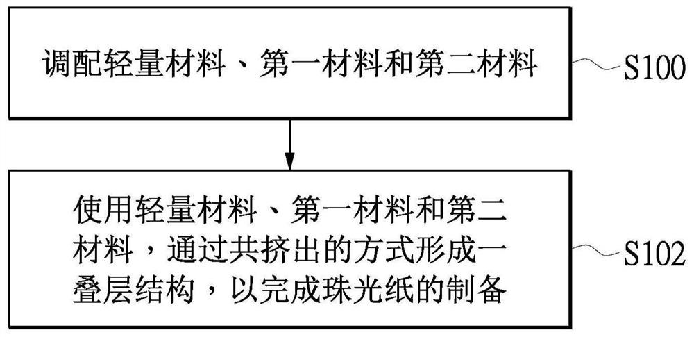 Pearl paper and method for manufacturing the same