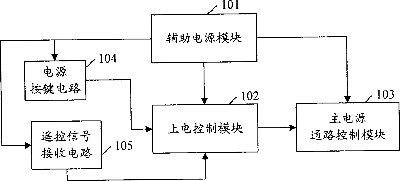 Apparatus and method for controlling master power supply of display device