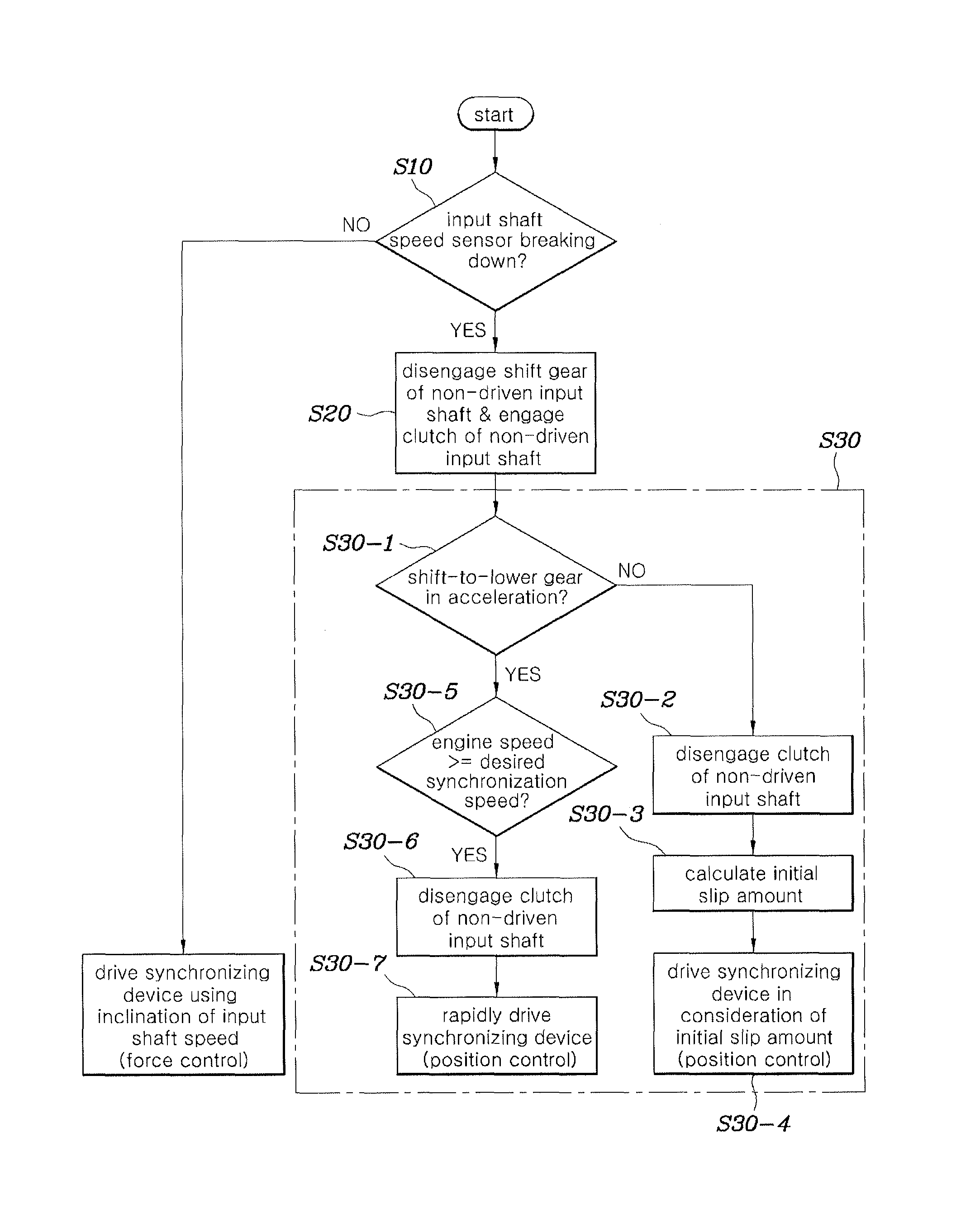 DCT control method for vehicle