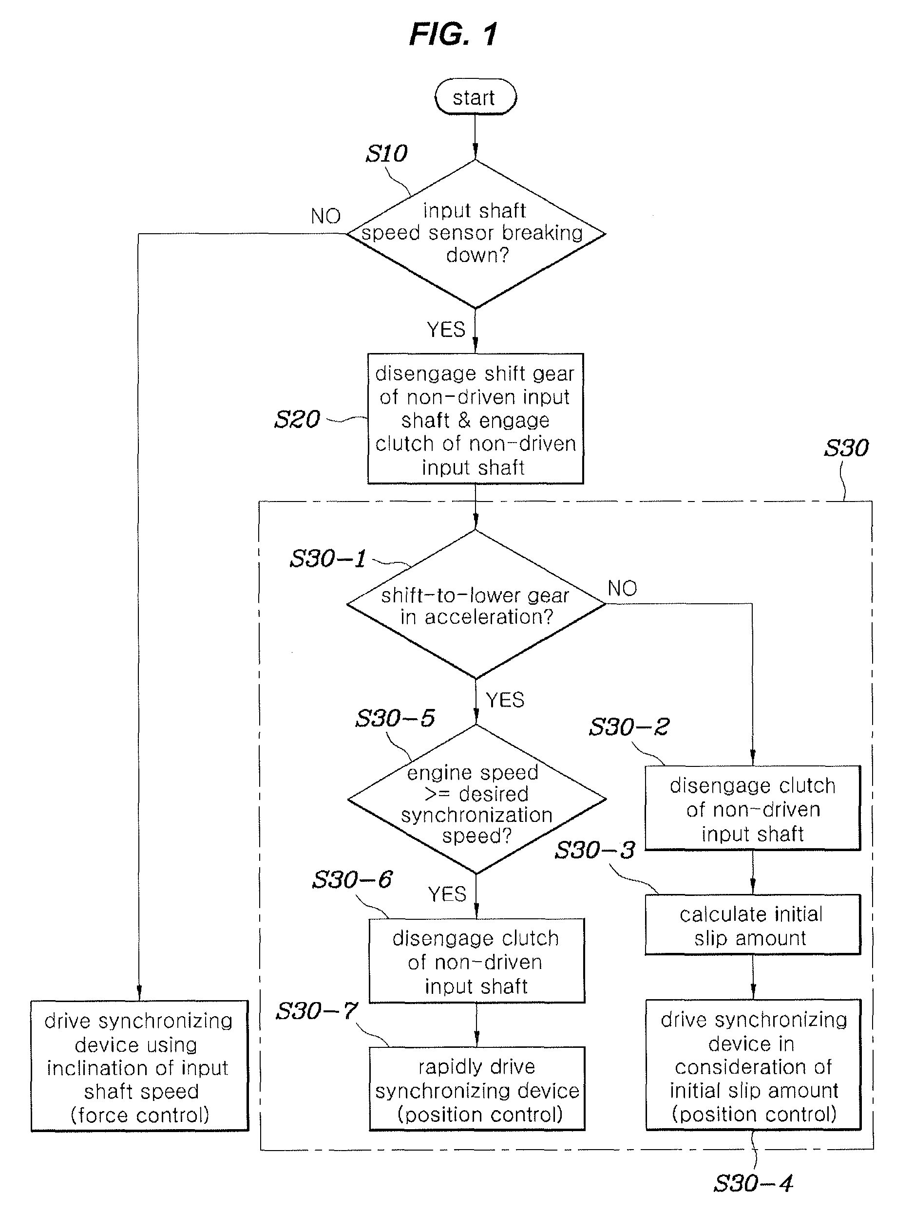 DCT control method for vehicle