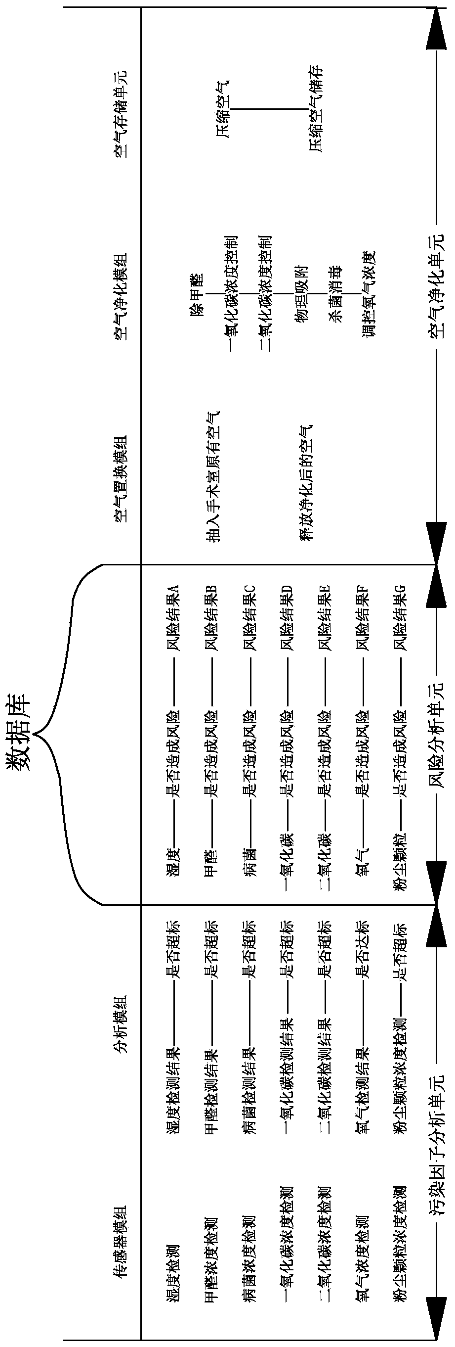 An air purification system for operating room and its control method