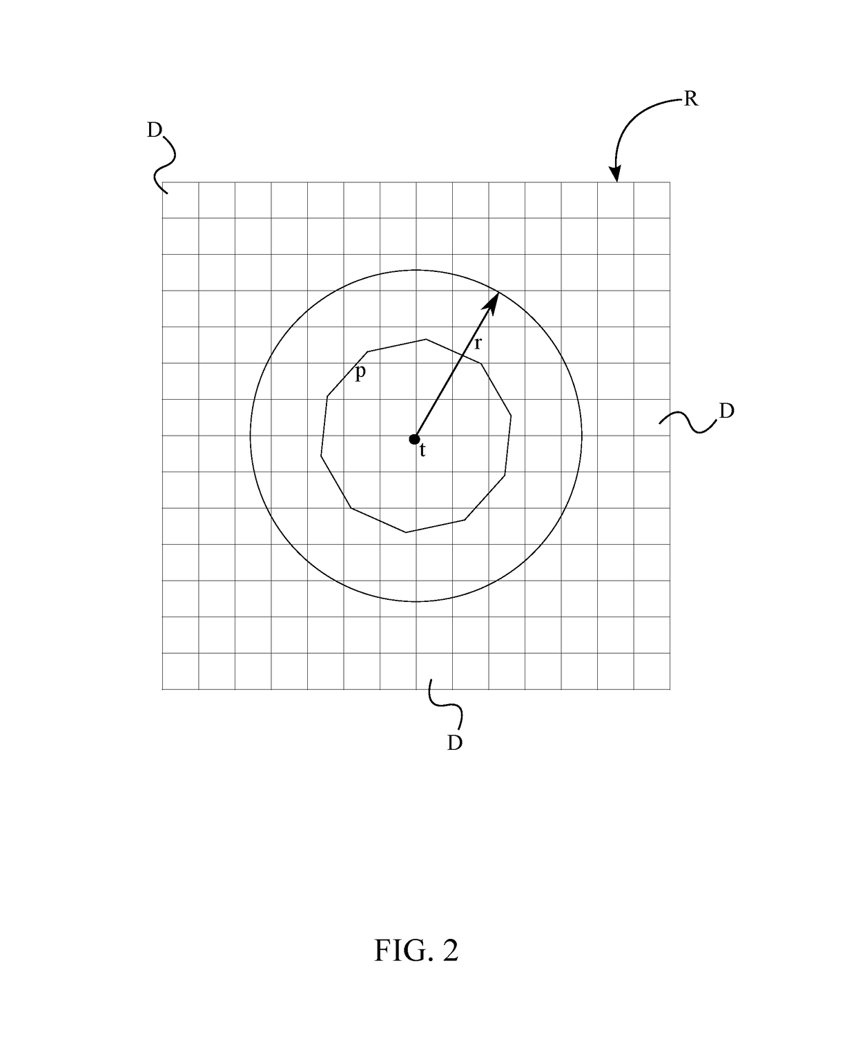 Method for passive approximate localization using frequency modulation and software defined radio