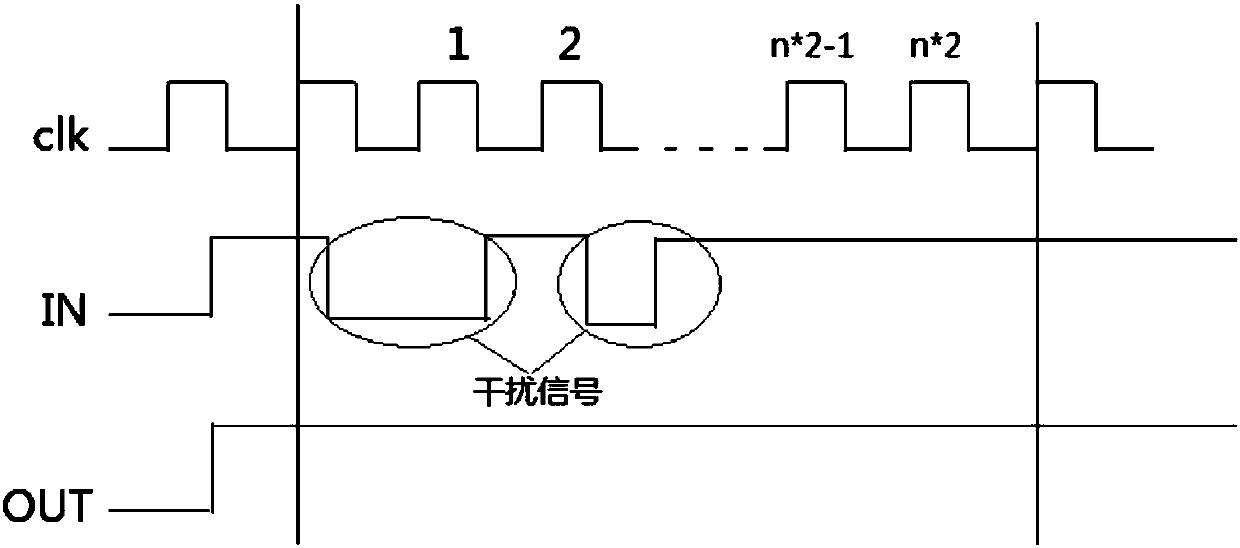 Anti-interference design method applied to MCU reset system