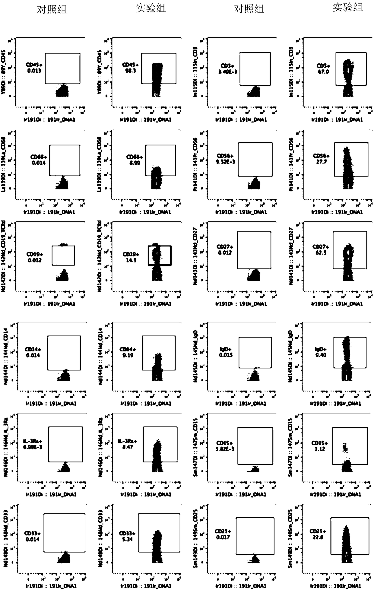 Mass spectrum flow cytometer detection kit capable of accurately typing tumor immune cell subsets