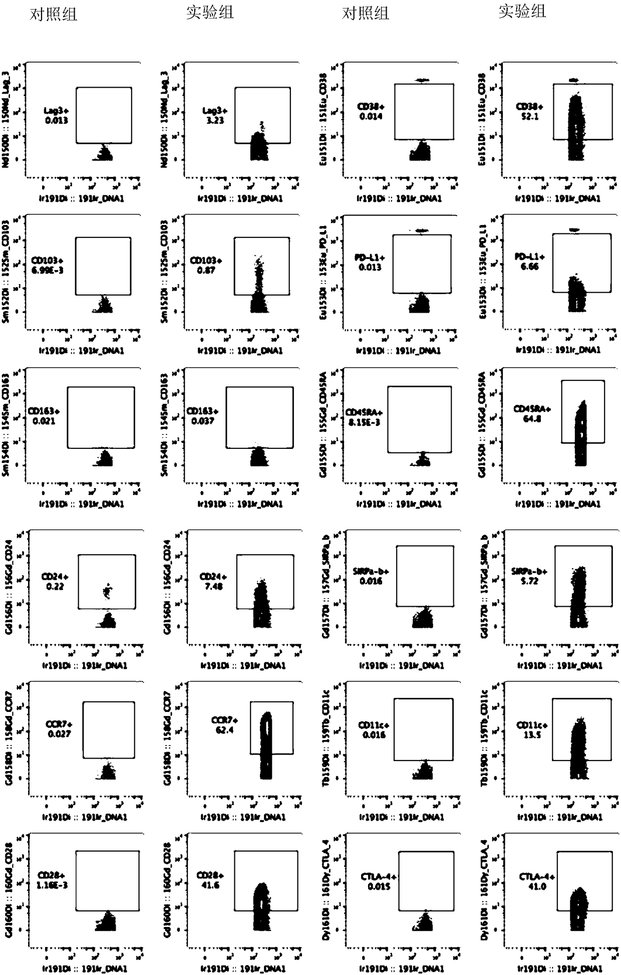 Mass spectrum flow cytometer detection kit capable of accurately typing tumor immune cell subsets