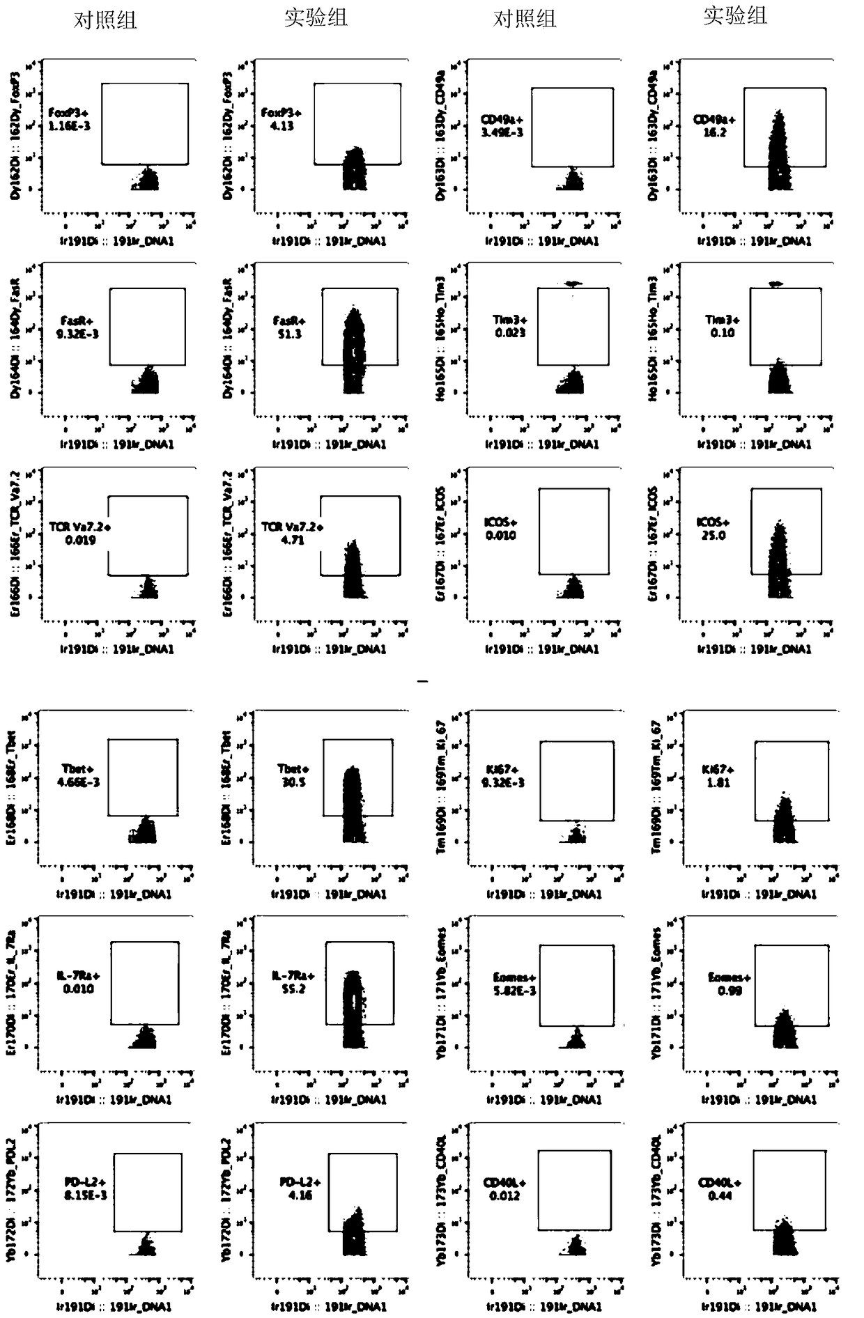 Mass spectrum flow cytometer detection kit capable of accurately typing tumor immune cell subsets