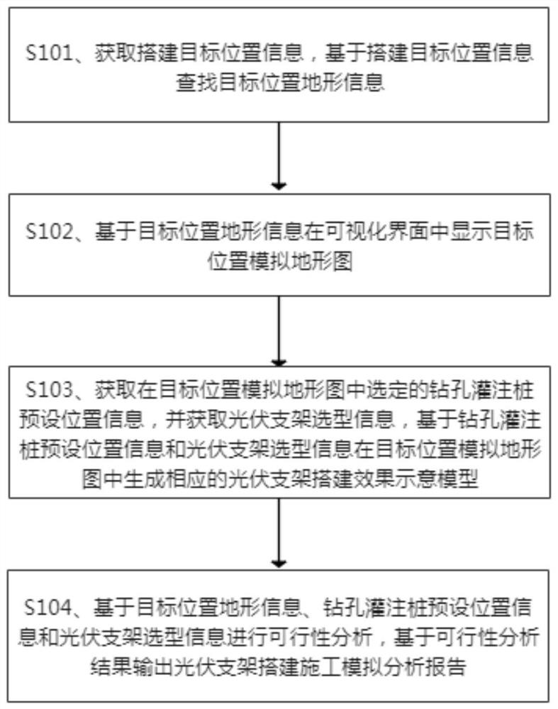 Photovoltaic support building construction simulation method