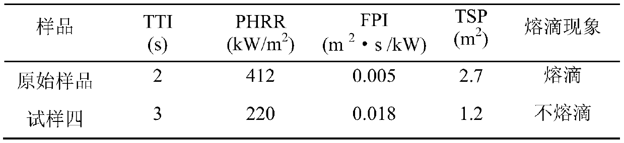 Flame-retardant smoke-suppression soft polyurethane foam composite material and preparation method thereof